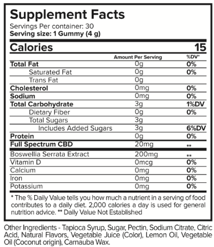 Joint Restore Gummies Ingredients 